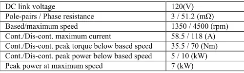 TABLE TESTED IPMSMI  PARAMETERS [22], [33]  