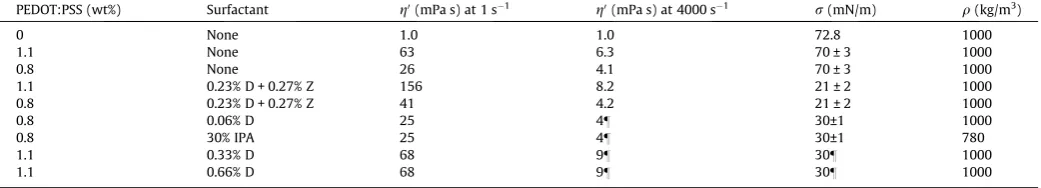 Table 1