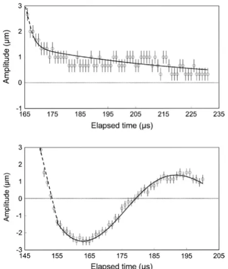 Fig. 7. Comparison of the behaviour of two drops of 1.1 wt% PEDOT:PSS with0.33 wt% Dynol 607: (a) 48 lm diameter drop exhibiting a slow aperiodic shapedecay consistent with surface tension of 26 mN/m and viscosity of 75 mPa s; (b)52 lm diameter drop oscillating at 18 kHz with apparent surface tension 29 mN/mand viscosity 3 mPa s.