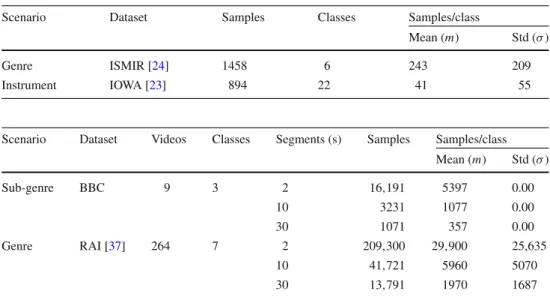Table 1 Overview of the