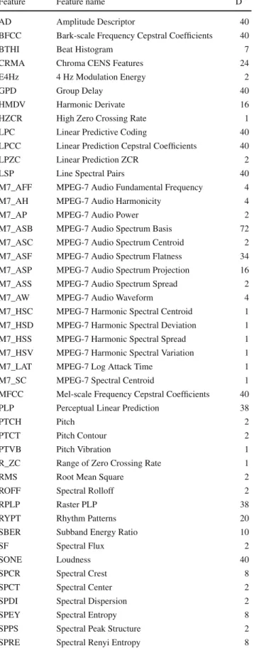 Table 3 continued