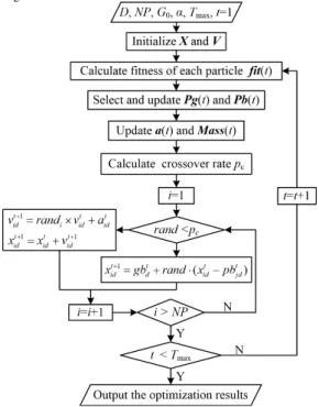 Fig. 3  Illustration of the band mapping. 