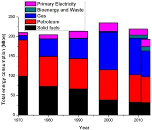 Figure 2. Fundamental energy consumption categories. 