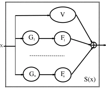 Fig. 3. General Factorization Structure.