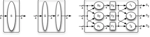 Fig. 1. Composition of PRESENT’s s-box [13]