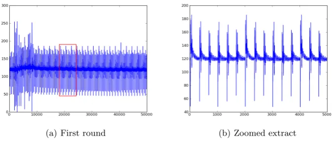 Fig. 3. Exemplary power trace