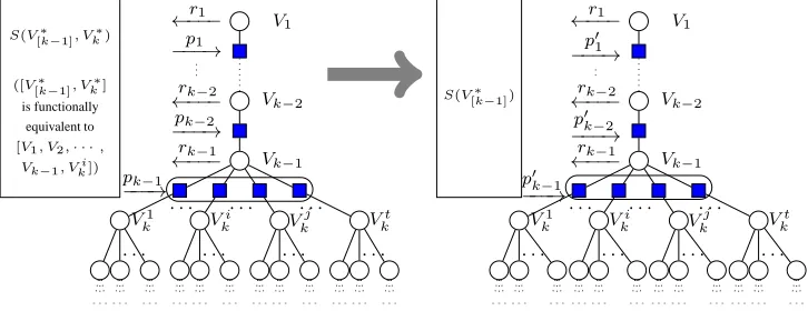 Fig. 1. A canonical ZK proof.
