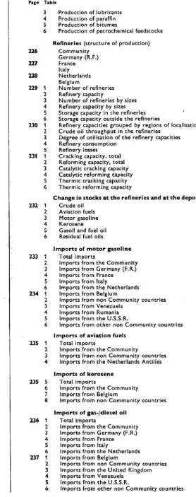 Table M o t o r gasoline balance-sheet Page Table 3 