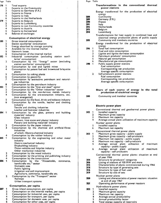 Table Page Table 1 Total exports Transformations 