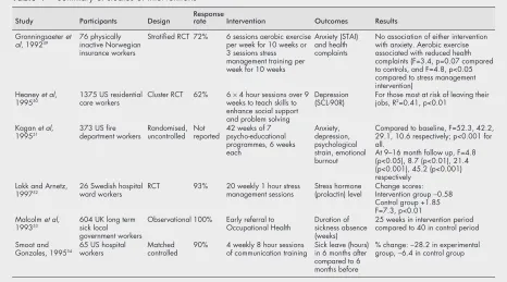 Table 4Summary of studies of interventions