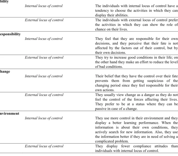 Table 1. Internal and external learners’ characteristics 