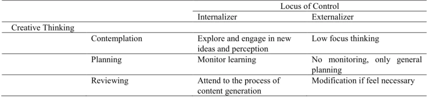 Table 3. Features of Creative Writing and Locus of Control 
