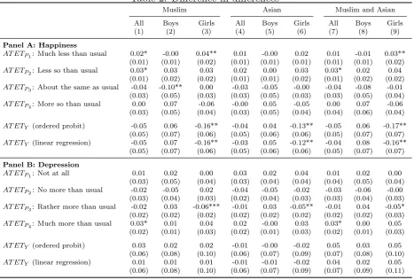 Table 1 – Continued from previous page