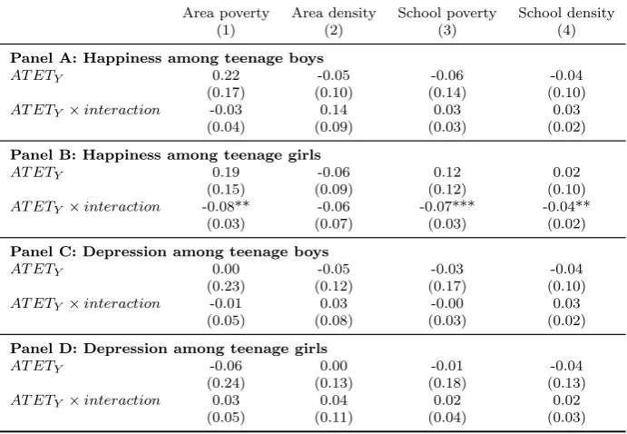 Table 5: Activities with friends and family in 2004 (linear regression)