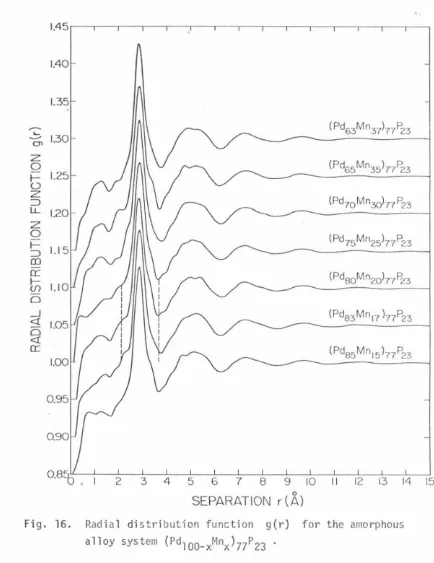 Fig. 16. 