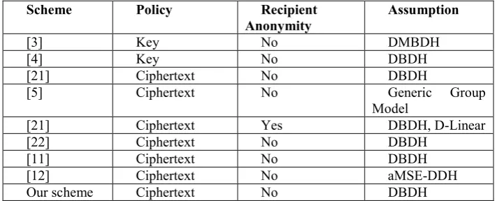 Table 5: Expressiveness of policy 