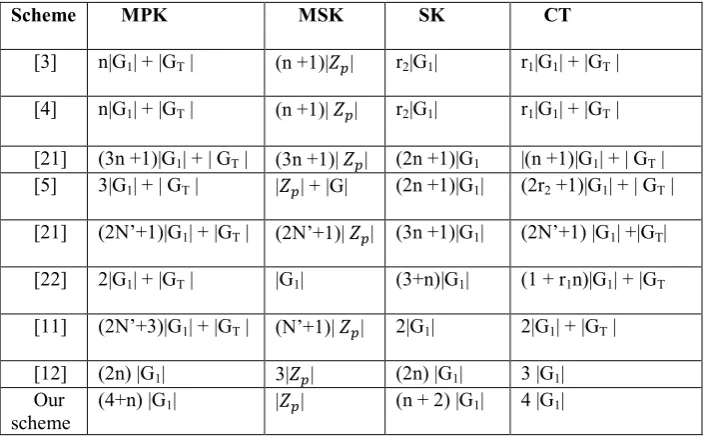 Table 3: Computational time for each approach  