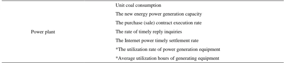 Table 4. Specific indicators of power plant level. 