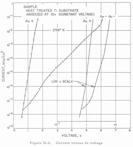 Figure II- 2. 