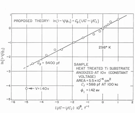 Figure ll-4. 