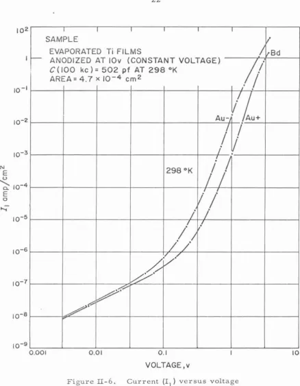 Figure II-6. 