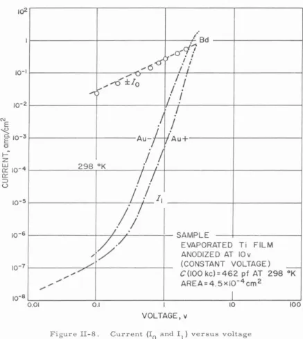 Figure II-8. 