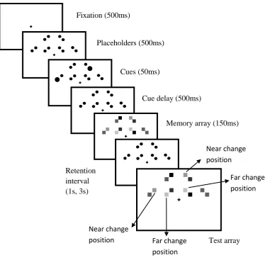 Fig. 2. The trial procedure of Experiment 1. The arrows in the test array indicate distracters 