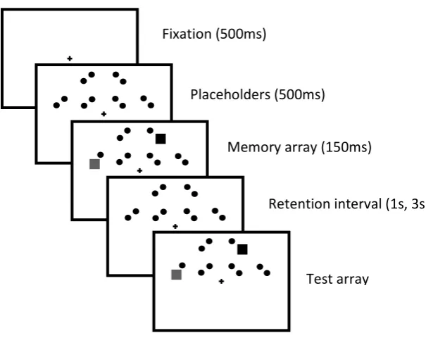 Fig. 4. The trial procedure of Experiment 2. For clarity, the illustration is not drawn to scale