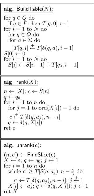 Figure 7:Algorithms for ranking and unranking(strings in the regular language L of a DFA M =Q, Σ, δ, q0, F).