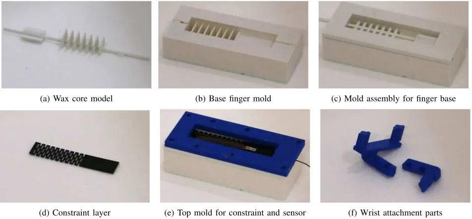 Fig. 3: Shown are all the essential components needed for fabricating a soft ﬁnger: (a) A wax core model, (b) a base ﬁngermold, (c) a base mold assembly that contains the wax core and is ﬁlled up during the ﬁrst pouring step of the ﬁnger, (d) aconstraint layer that was laser cut from thin Delrin, (e) a mold add-on from the top for embedding a constraint layer and abend sensor through a second rubber pouring step, and (d) two wrist interface parts to attach the ﬁngers to existing robotichardware.