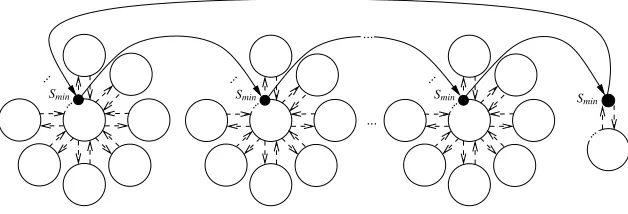 Fig. 5. Connecting all cycles into one.
