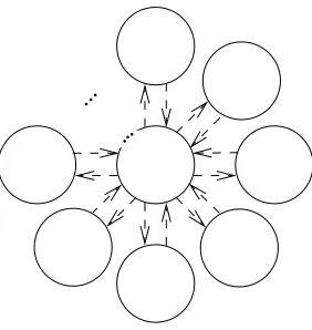Fig. 3. The ”ﬂower” cycle structure.