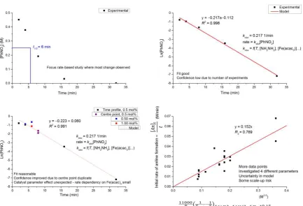 Figure X.A Evolution of a kinetic motif  