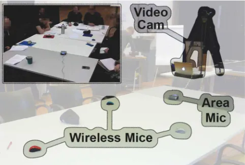 Figure 1: The Something Just Happened Camera set-up prior to use in a workshop, and an example camera image (top left)