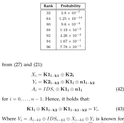TABLE 2: PMF of the rank of the matrix