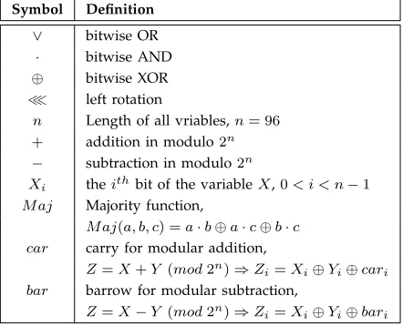 TABLE 1: list of notations and deﬁnitions