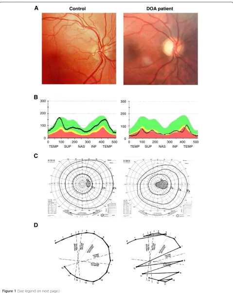 Figure 1 (See legend on next page.)