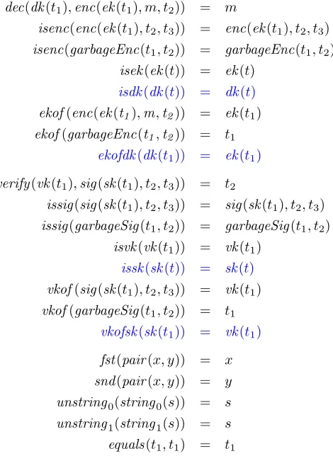Figure 1: Rules deﬁning the destructors. A destructor application matching none of these rulesevaluates to ⊥.