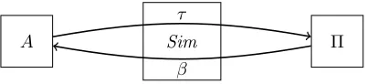 Figure 3: A typical CoSP simulator