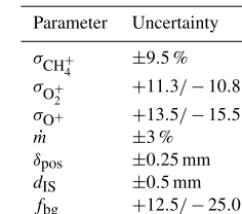Table A1. Parameters considered in the uncertainty analysis.