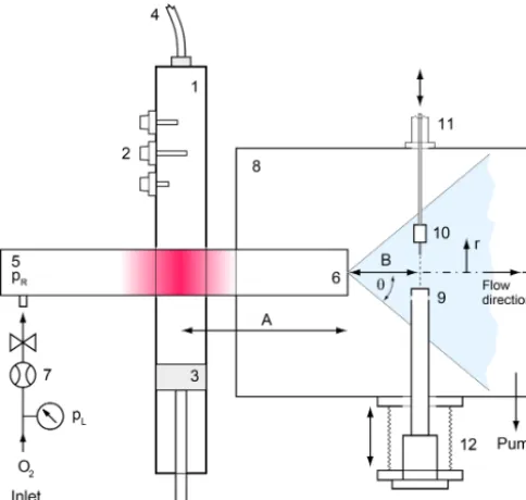 Figure 3. Calibration setup for atomic oxygen. 1 – microwave waveﬂowmeter, 8 – high-vacuum chamber, 9 – mass spectrometer withcross-beam ion source, 10 – solid electrolyte sensor in mounting,guide, 2/3 tuner and short circuit for impedance matching, 4 – coax-ial line, 5 – fused silica tube, 6 – oriﬁce, 7 – O2 inlet with bubble11 – moveable vacuum manipulator, 12 – movable bellows.