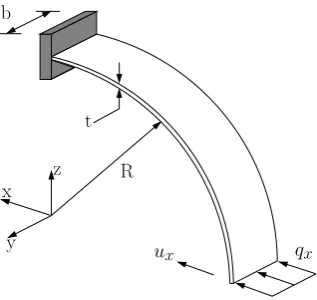 Figure 7. Geometry of the cylindrical shell