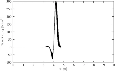 Figure 17. Interface tractions along the x-axis of the buckling-delamination test specimen.