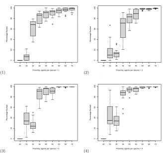 Fig. 3 Box plots showing the results of ﬂocking in multiple environments: there is a singleradius circle around the origin