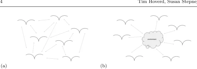 Fig. 1 (a) Diagrammatic representation of a collection of birds interacting while ﬂockingwith each other