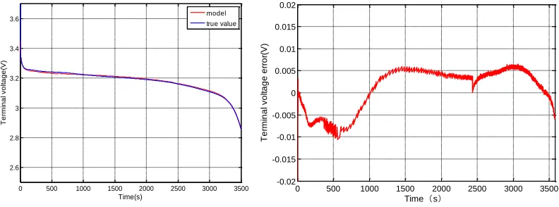 Fig. 3. The relevant BMS device 