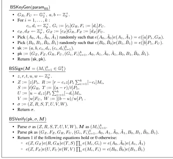 Fig. 3.  The structure-preserving AHO signature from [1].