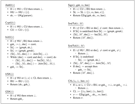 Fig. 1. Oracles used in the security games for a pre-DAA scheme