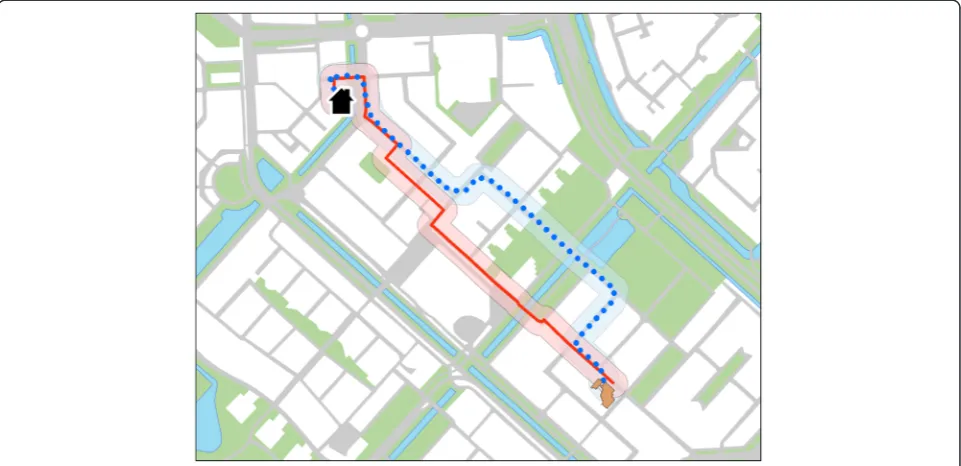 Fig. 1 Comparison of shortest route and actual route. Example of a GIS-derived shortest route between home and school on the street network(red line) and an actual traveled route as measured with the GPS-device (dotted blue)