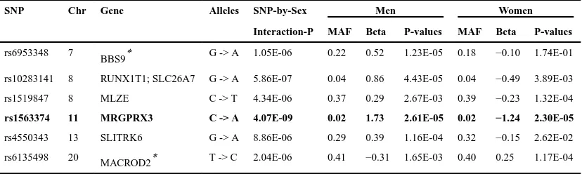 Table 3